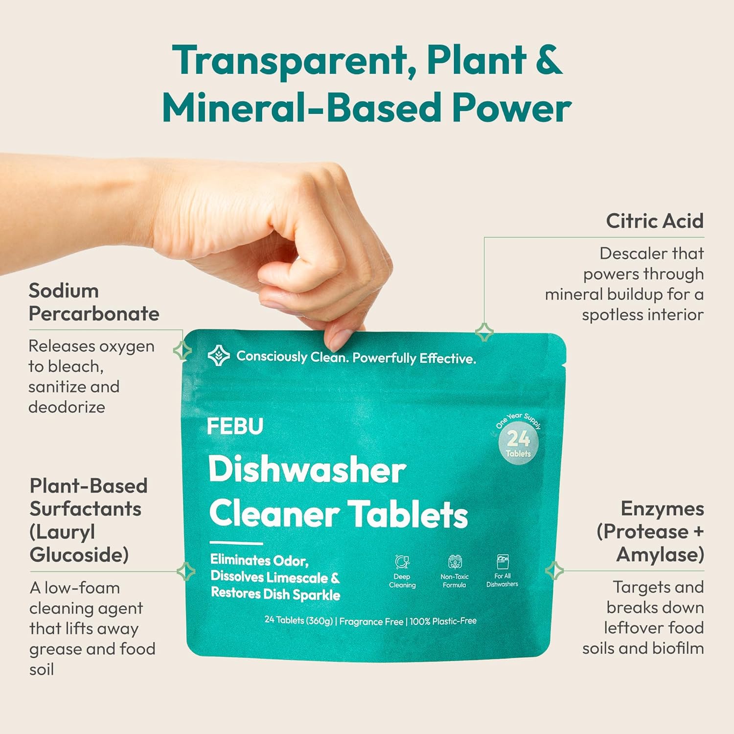 FEBU Dishwasher Cleaner Tablets packaging with text highlighting ingredients and benefits on a light background
